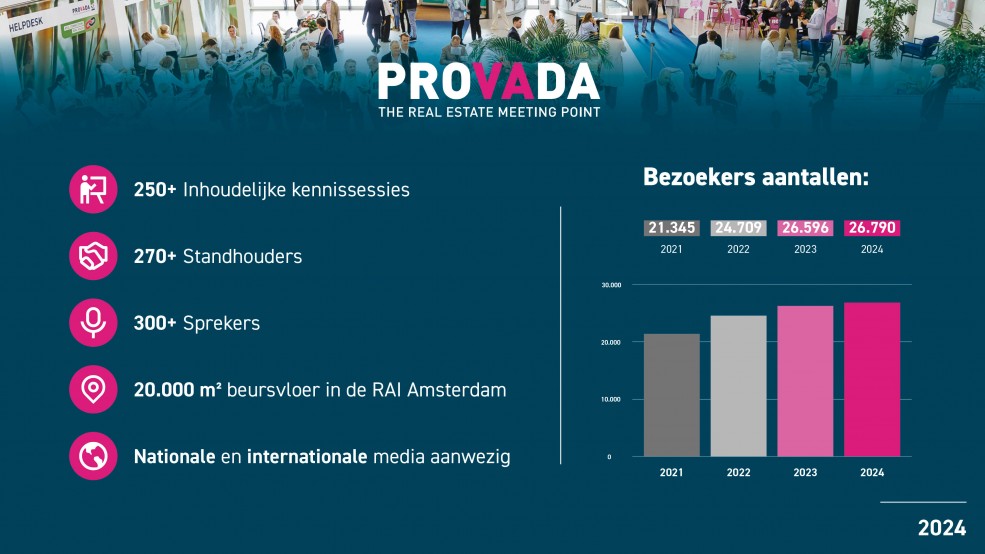 Bezoekersprofiel PROVADA 2024 infographic